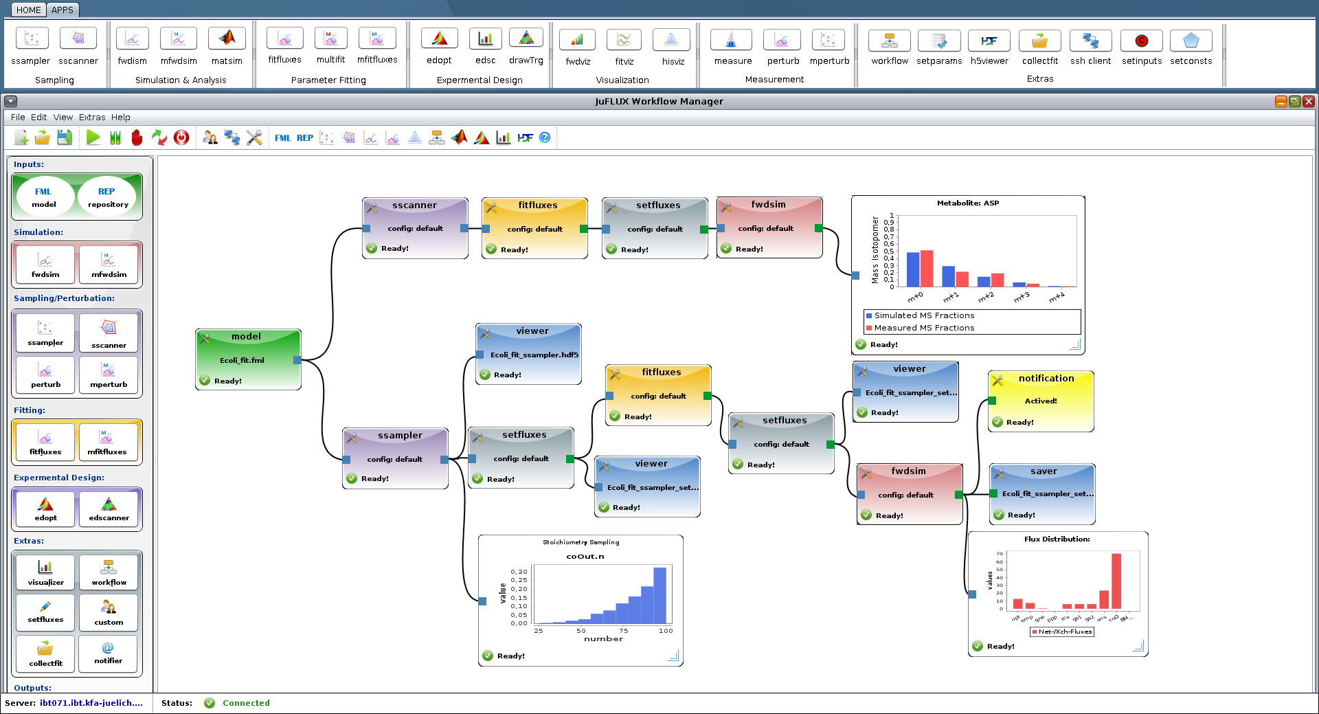 JuFlux Workflow